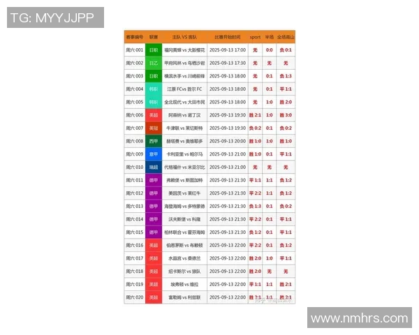 盘点最新足球游戏球星分数排行榜全面解析球员实力与综合表现